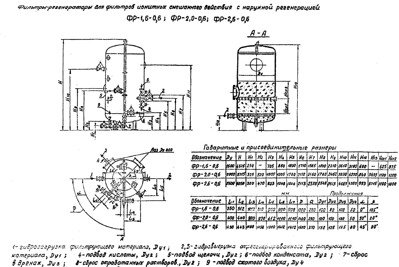 чертеж и размеры Фильтров ФР в Симферополе